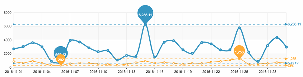 LANÇAMENTO: Analytics – Mensure as Vendas do E-mail Marketing em nossa ferramenta