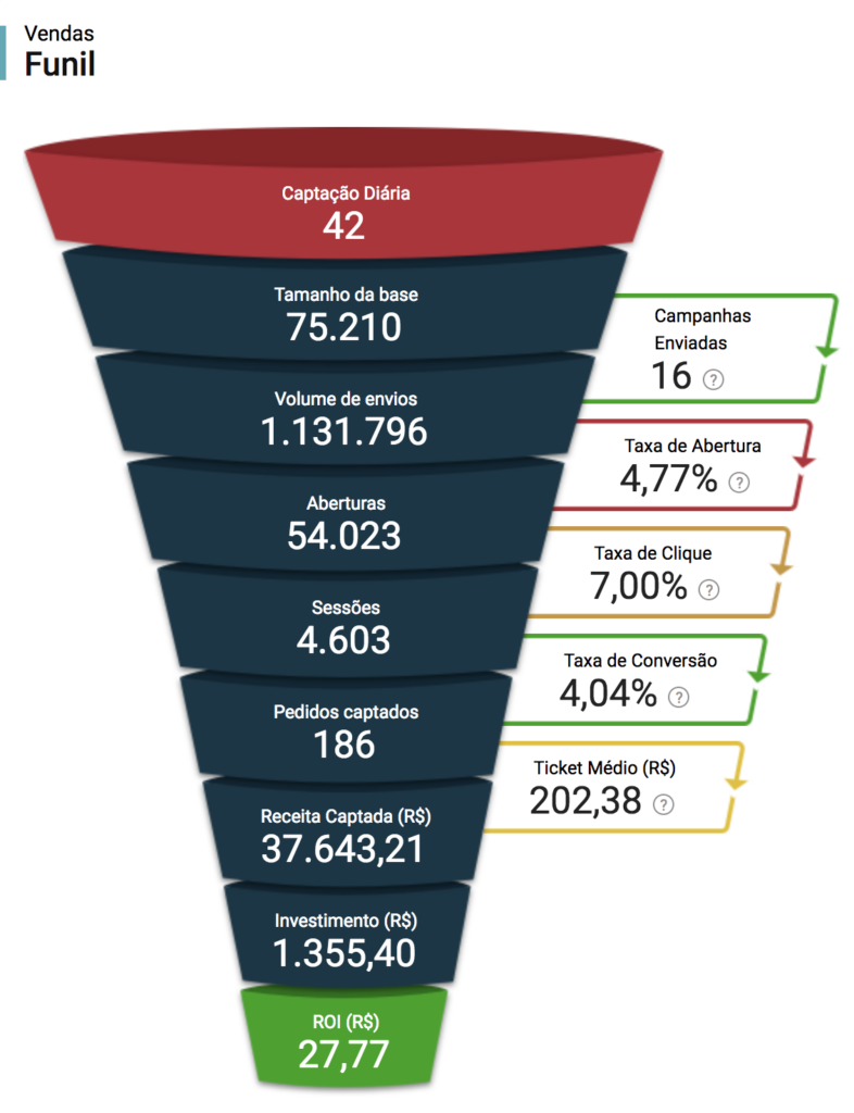 dashboard-funil-vendas